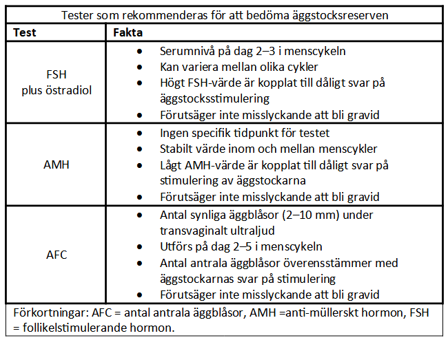 Kvinnans äggstocksreserv